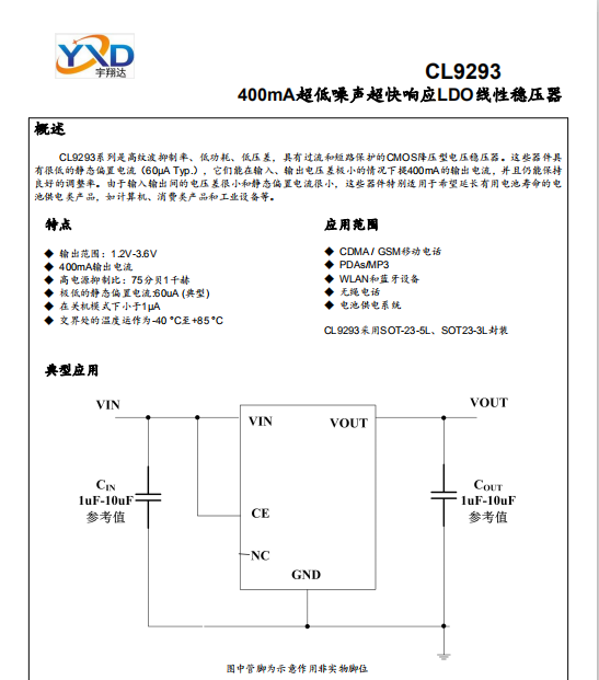 CL9293A28L5M