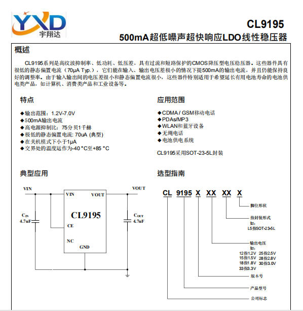 CL9195A28L5M