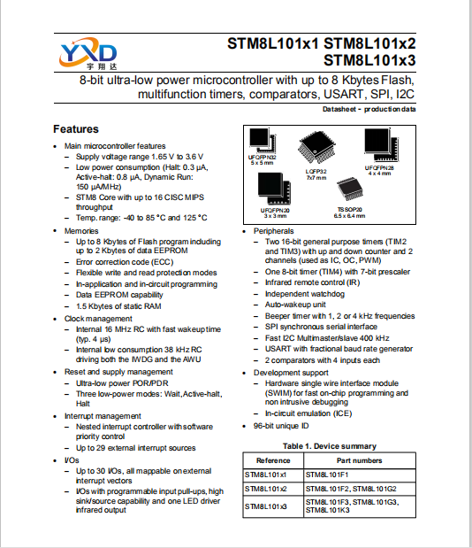 STM8L101F3P6TR