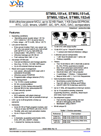 STM8L151K4T6