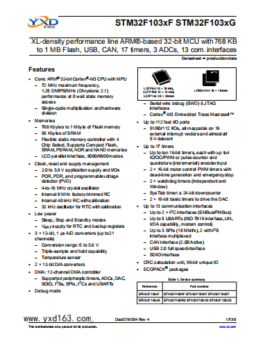 STM32F103VGT6