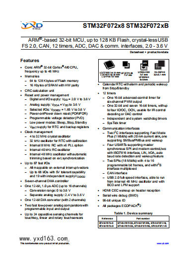 STM32F072RBT6