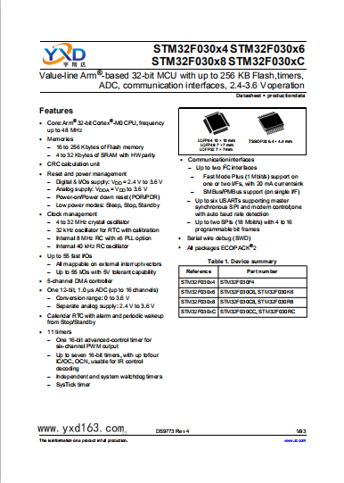 STM32F030F4P6