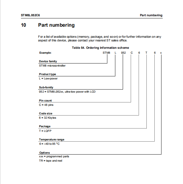 STM8L052C6T6