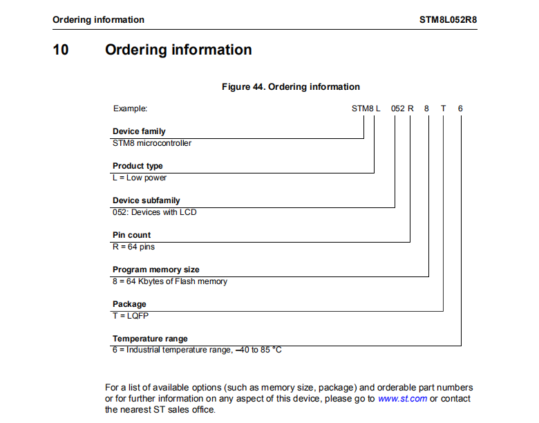 STM8L052R8T6