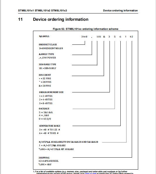 STM8L101F3U6