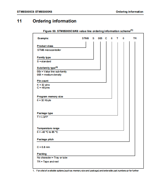 STM8S005K6T6C