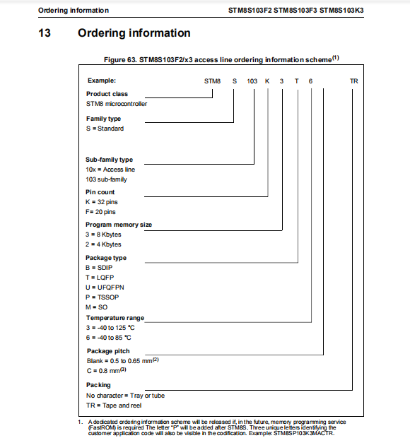 STM8S103F2P6