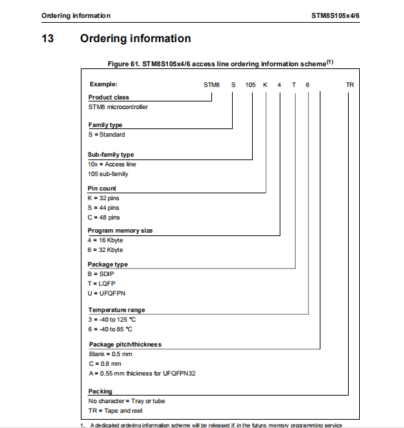 STM8S105C4T6