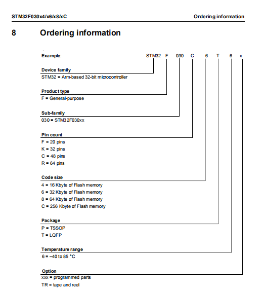 STM32F030R8T6