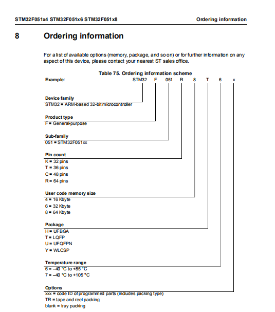 STM32F051K8U6
