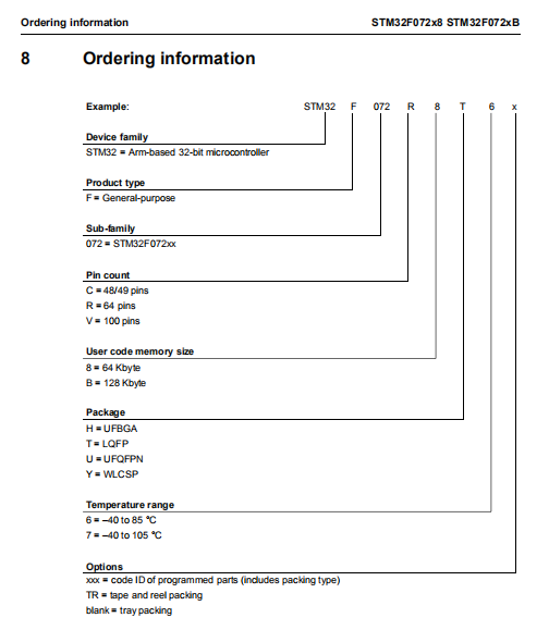 STM32F072C8T6