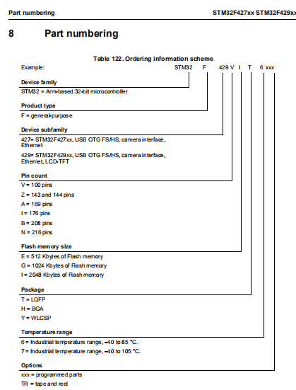 STM32F429ZET6