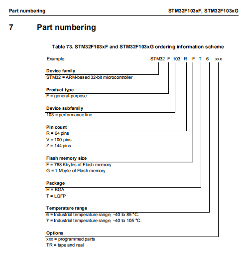 STM32F103VFT6