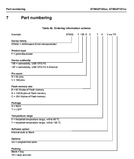 STM32F107RCT6