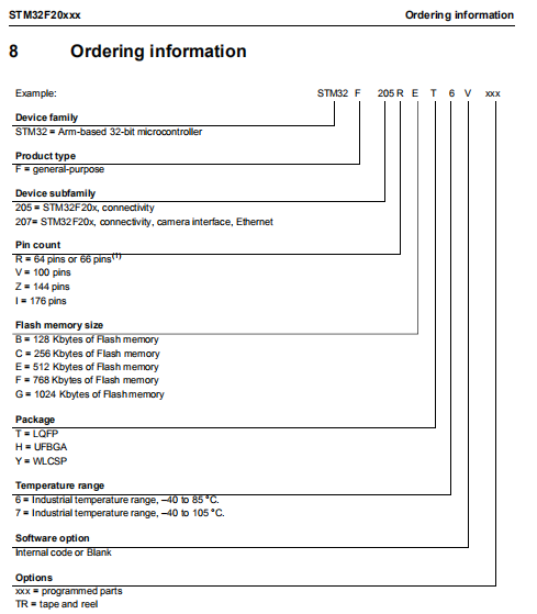 STM32F205RBT6