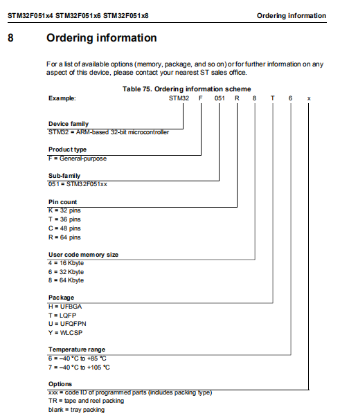 STM32F051R8T6