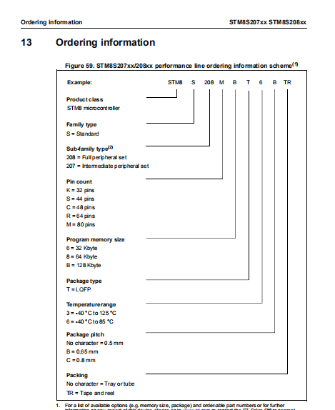 STM8S208R8T6