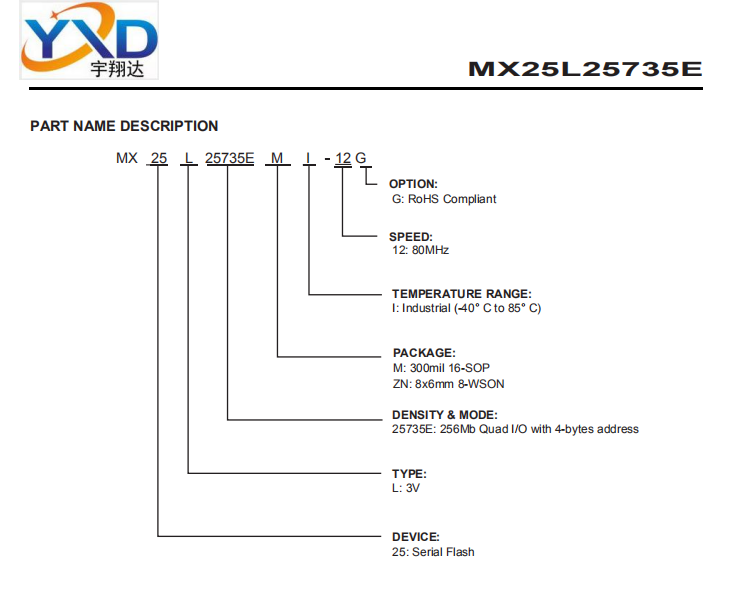 MX25L25735EMI-12G