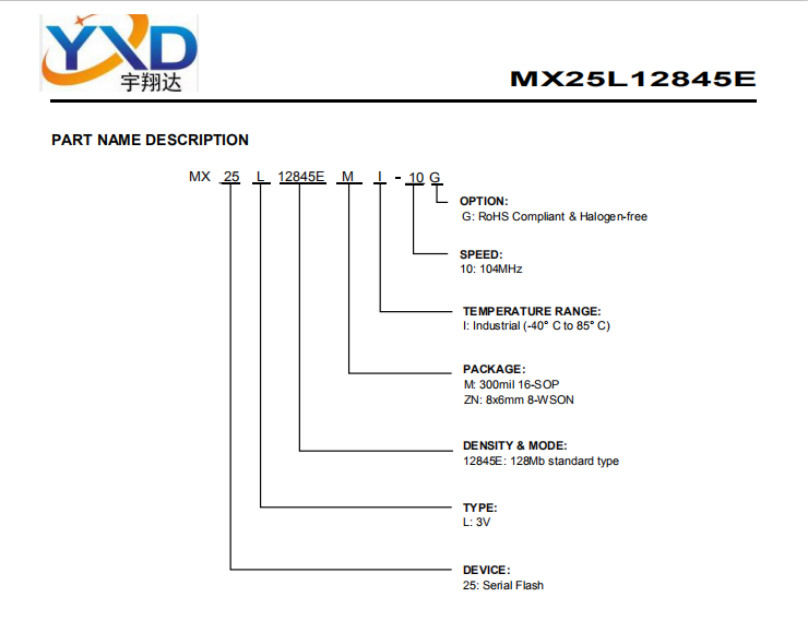 MX25L12845EMI-10G